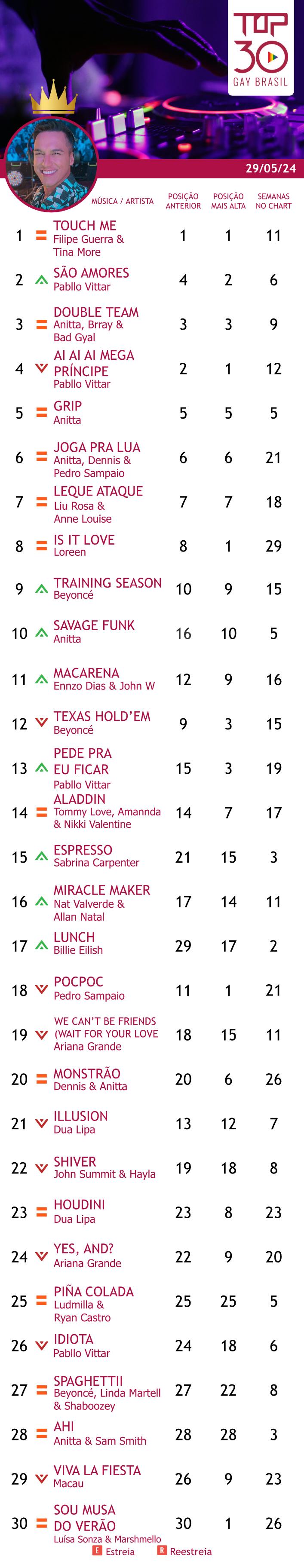 top 30 gay brasil 