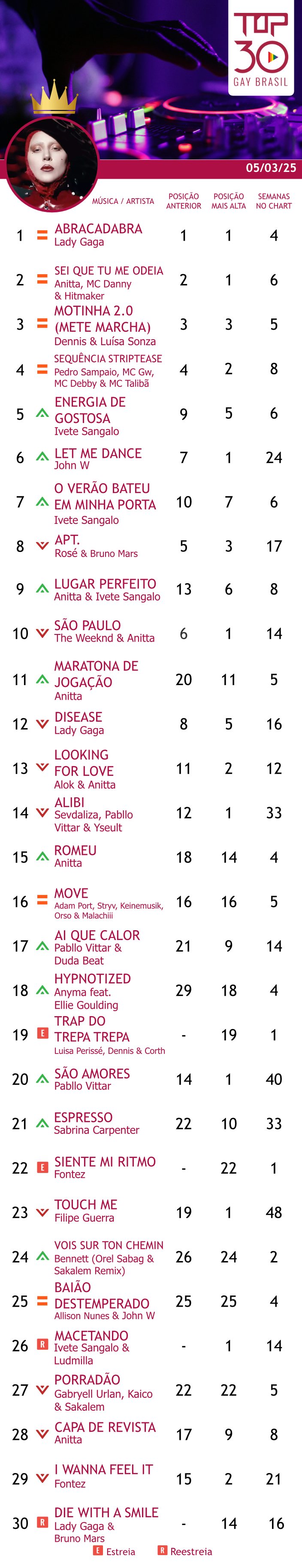 top 30 gay brasil ivete sangalo