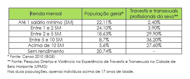 travestis transexuais bh ufmg 